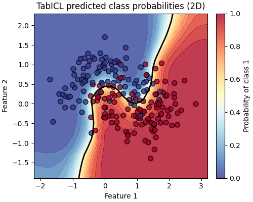 TabICL predicted class probabilities (2D)