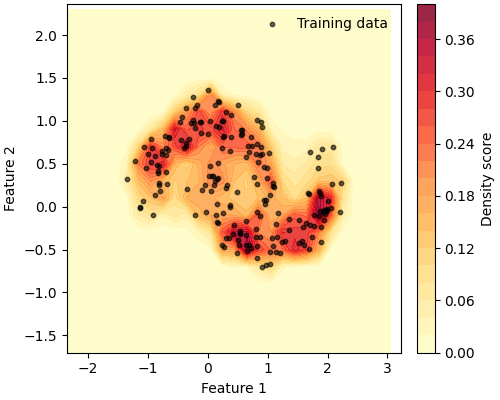 unsupervised learning